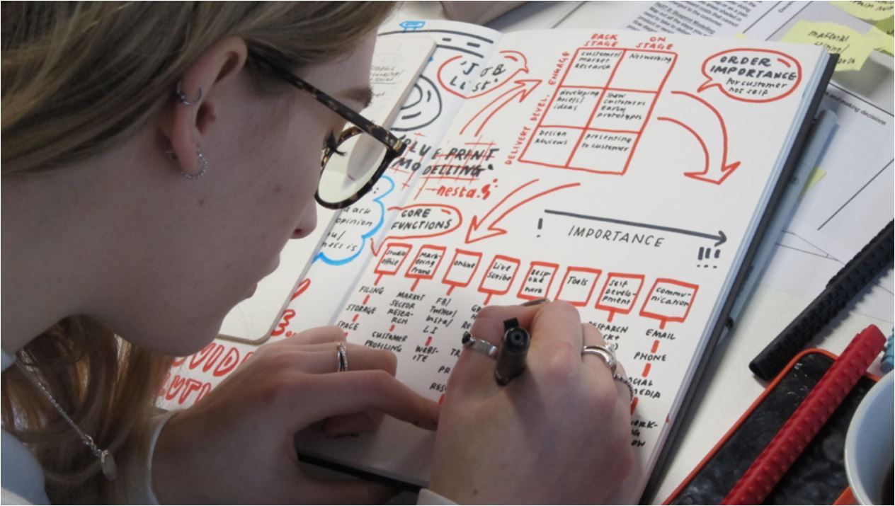The Creative Step - Winter/Spring Cohort