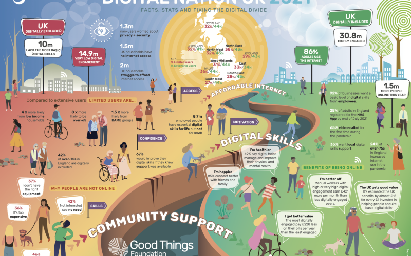 Good Things Foundation: Digital Nation - Fixing the digital divide